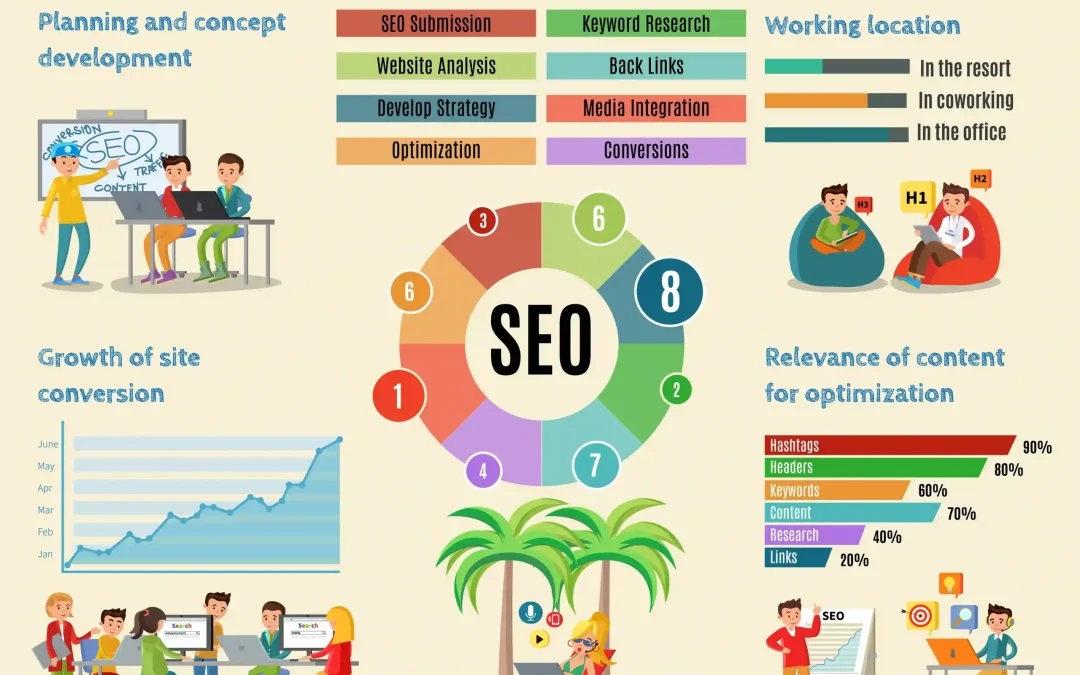Local SEO Agency: Elevating Your Business in the Digital Landscape